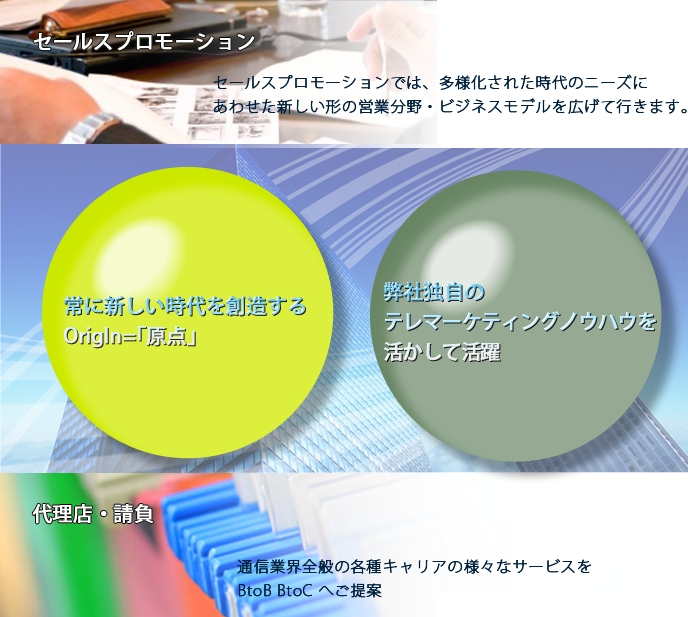 テレマーケティング